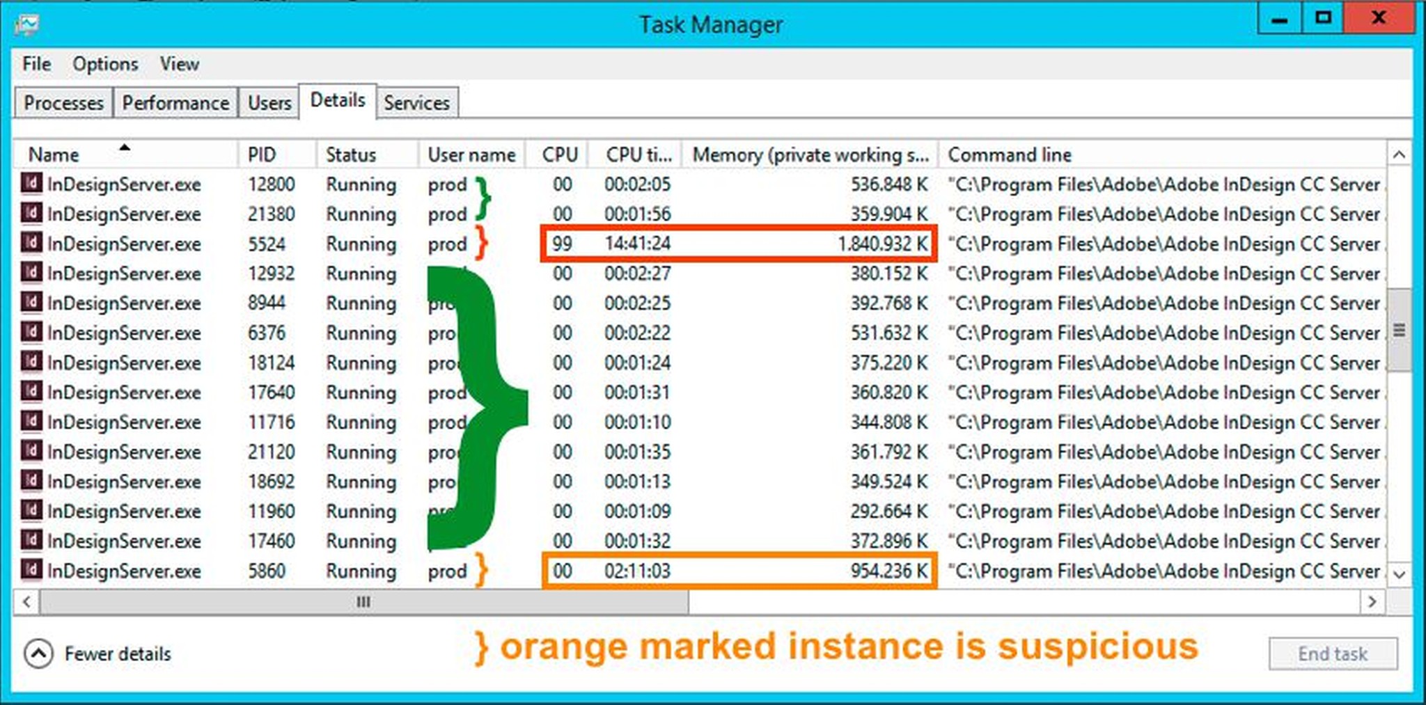 windows task manager - IDS Instances.jpeg